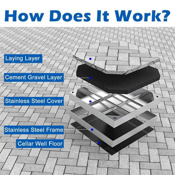 Stainless Steel Manhole Cover / Tile insert Manhole Cover 